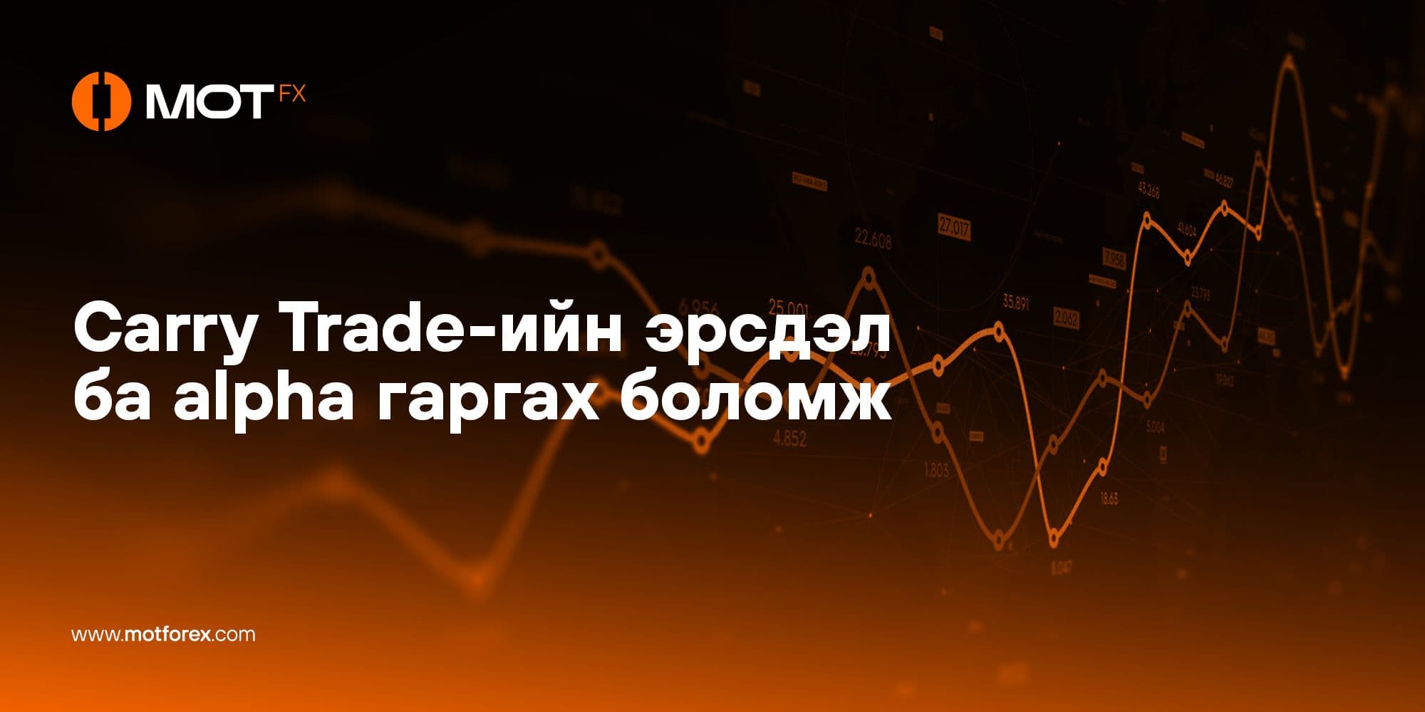 Carry Trade-ийн эрсдэл ба alpha гаргах боломж