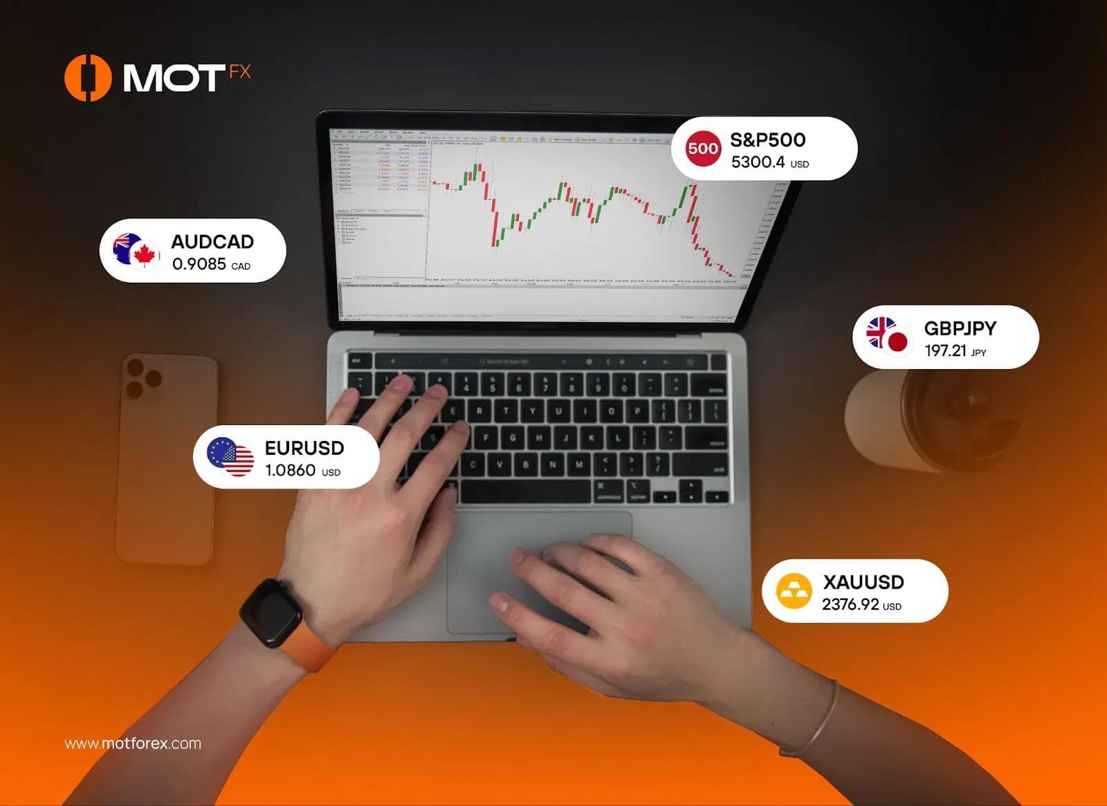Форекс арилжаа гэж юу вэ? 2026 онд форекс арилжаа хийхдээ юунд анхаарах ёстой вэ?