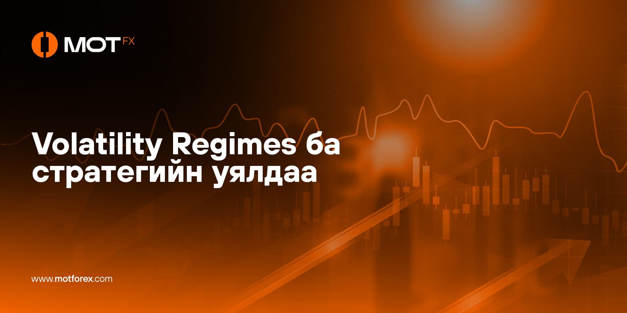 Volatility Regimes ба стратегийн уялдаа