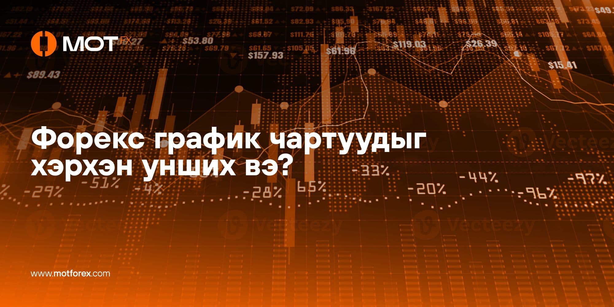 Форекс графикуудыг хэрхэн унших вэ?