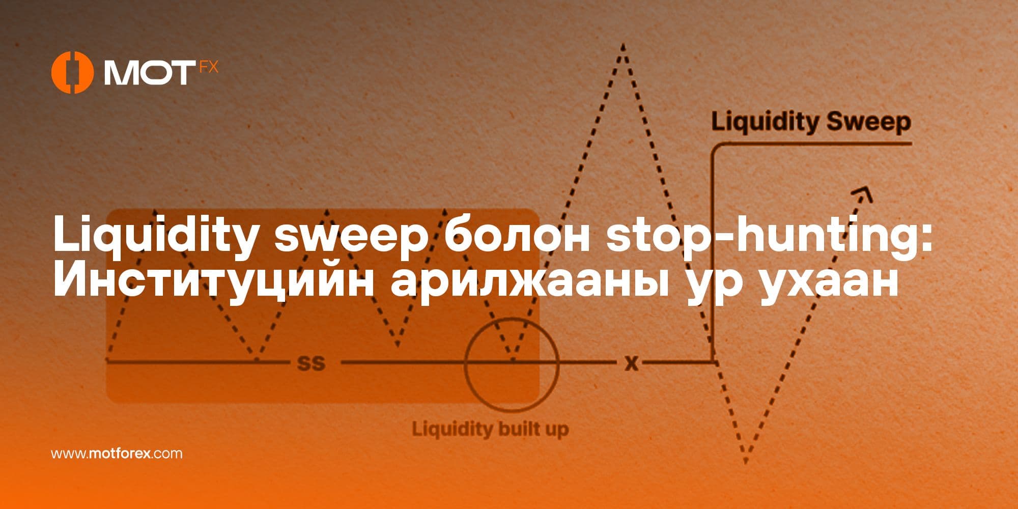 Liquidity sweep болон stop-hunting: Институцийн арилжааны ур ухаан