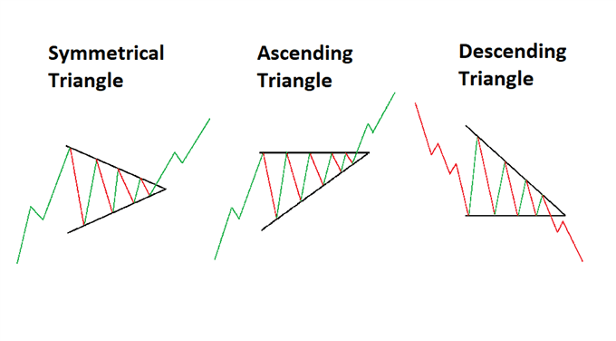 "Triangle" График